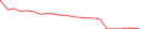 Sparkline Img