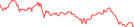 Sparkline Img