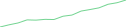 Sparkline Img