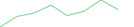 Sparkline Img