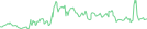 Sparkline Img