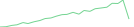 Sparkline Img