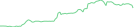 Sparkline Img