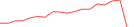 Sparkline Img