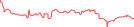 Sparkline Img