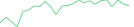 Sparkline Img