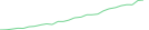 Sparkline Img