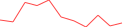 Sparkline Img