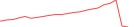Sparkline Img
