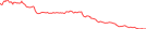 Sparkline Img
