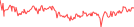 Sparkline Img