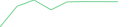 Sparkline Img