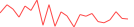 Sparkline Img