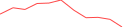 Sparkline Img