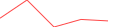 Sparkline Img