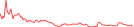 Sparkline Img