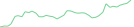 Sparkline Img