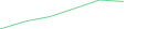 Sparkline Img