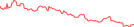 Sparkline Img