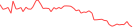 Sparkline Img