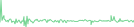 Sparkline Img