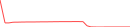 Sparkline Img