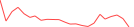 Sparkline Img