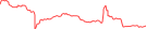 Sparkline Img