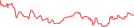 Sparkline Img