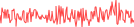 Sparkline Img