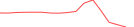 Sparkline Img