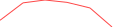 Sparkline Img