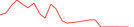 Sparkline Img