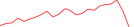 Sparkline Img