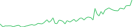 Sparkline Img