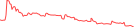 Sparkline Img