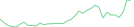 Sparkline Img