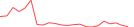 Sparkline Img