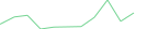 Sparkline Img