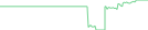 Sparkline Img