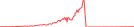 Sparkline Img