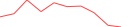 Sparkline Img