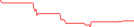 Sparkline Img