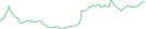 Sparkline Img