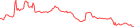 Sparkline Img