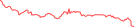 Sparkline Img