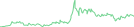 Sparkline Img