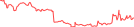 Sparkline Img