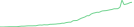 Sparkline Img