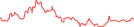 Sparkline Img